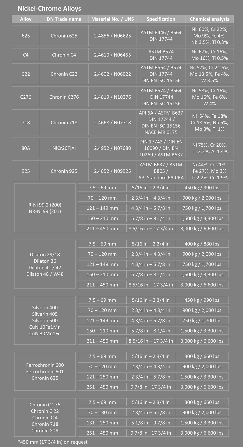 Nickel Bars & Nickel Alloy Based Bars Deutsche Nickel GmbH, Germany