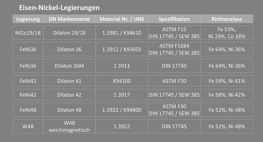 Schmelztiegel Für Hochtemperaturanwendungen - Plan Produktbild-Vorschau 9