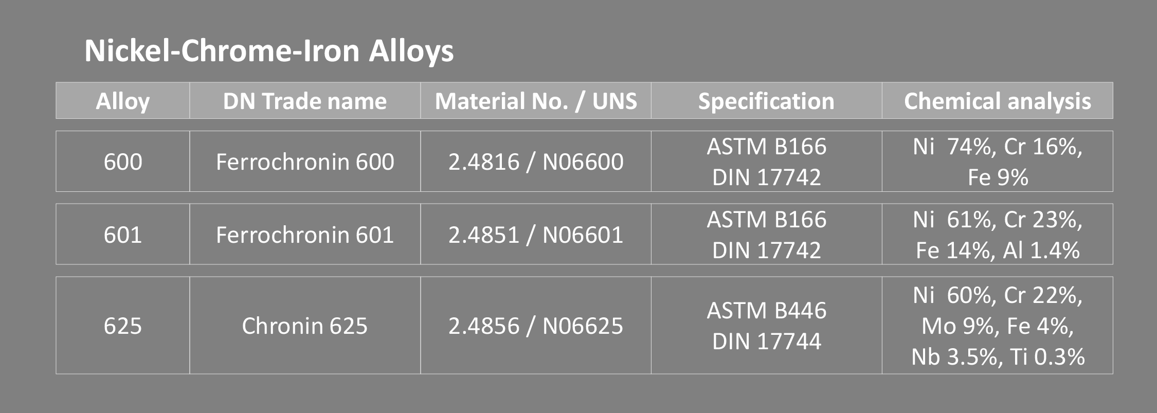 Nickel & Nickel Based Wires for a Variety of Applications Deutsche