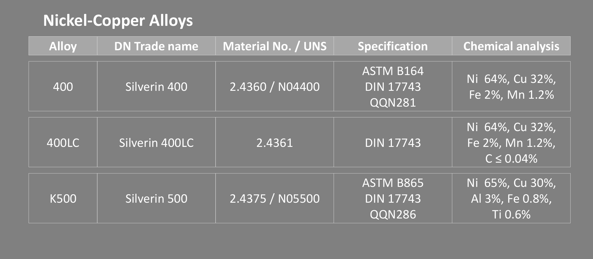 Nickel & Nickel Based Wires for a Variety of Applications Deutsche