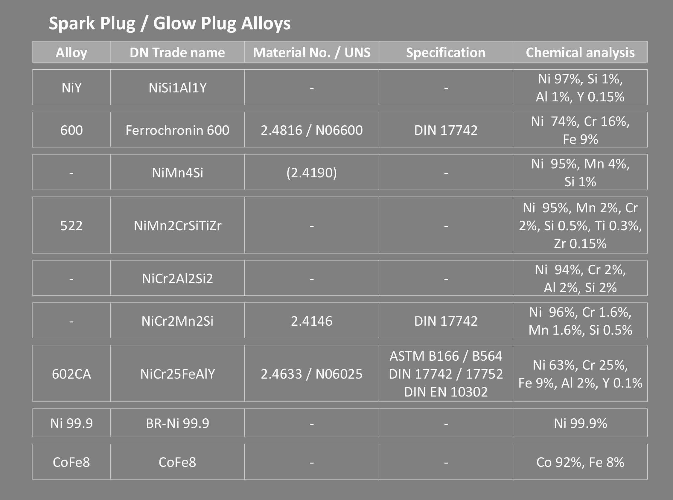 Nickel & Nickel Based Wires for a Variety of Applications Deutsche